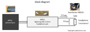 iphoneの音質は良いのか悪いのか？part3