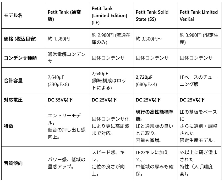 FX-AUDIO PETIT TANK LIMITED SOLID LIMITED VER.KAIのスペックと特長の表