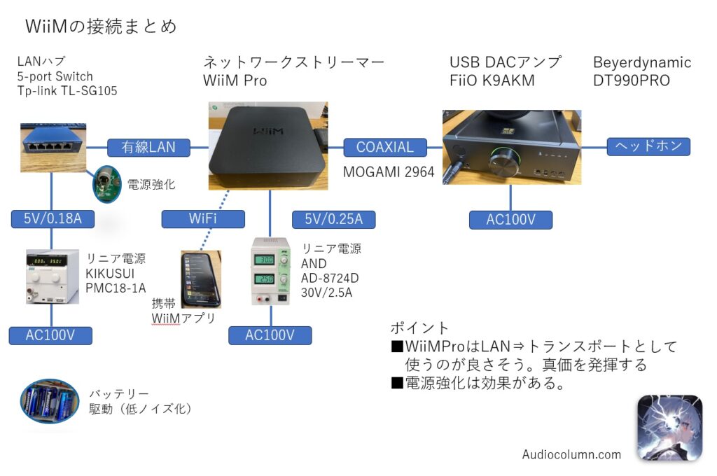 WIM-WULTRA-SG WiiM ネットワークストリーマー《WiiM Ultra》グレイ 