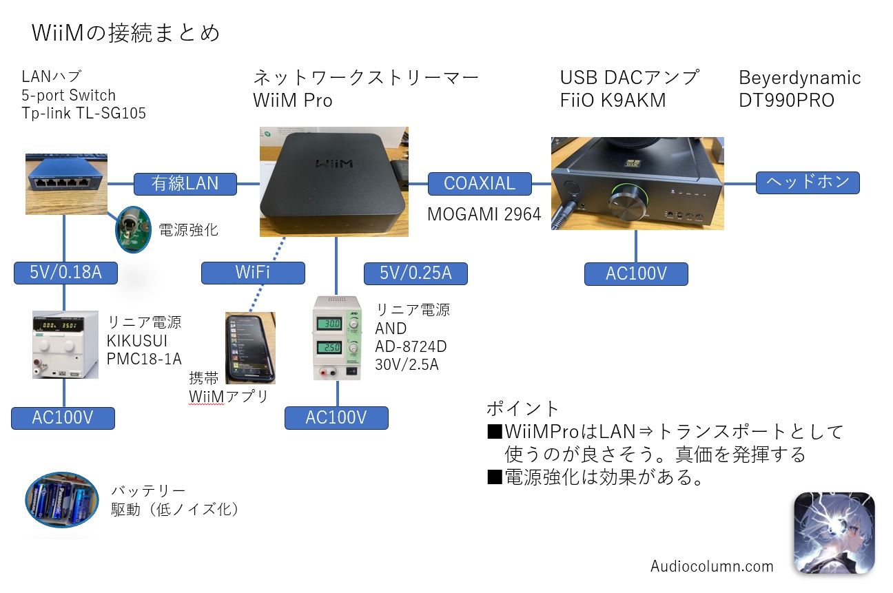Wiim Pro Plus ネットワークオーディオプレイヤー