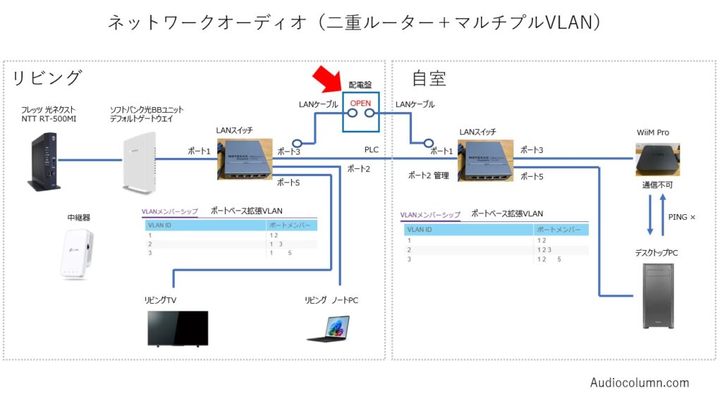 音質改善にチャレンジ』ネットワークオーディオ沼入門（二重ルーター 