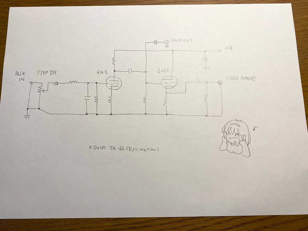 真空管ヘッドホンアンプXDUOO TA-66の推定回路図
