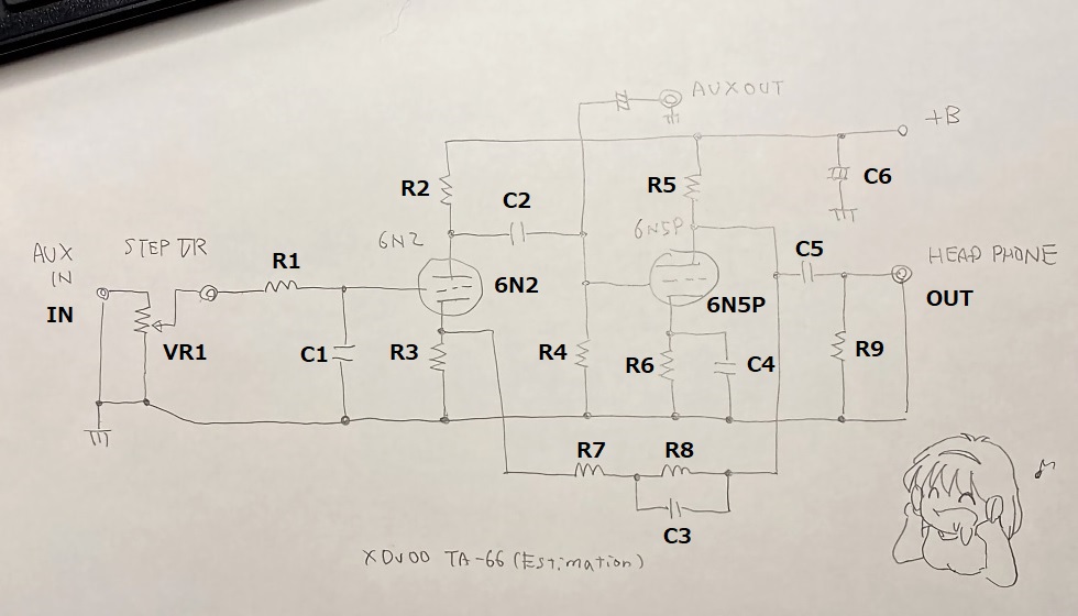 真空管ヘッドホンアンプXDUOO TA-66の推定回路図