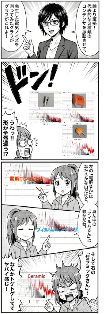 電解コンデンサ、フィルムコンデンサ、セラミックコンデンサのマイクロフォニック音の周波数特性を説明するマンガ
