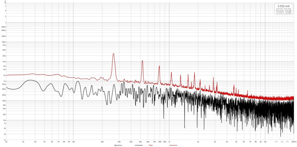音声解析ソフトREWによるFFT解析結果のグラフ