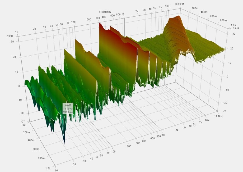 ビニルチューブ銅並行単線のマイクロフォニック音のWATERFALL特性
周波数特性と時間軸特性が組み合わさっている