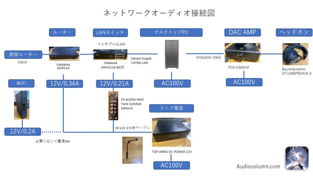 上流電源にTOPWING DCPOWER12Vを使用した接続図。