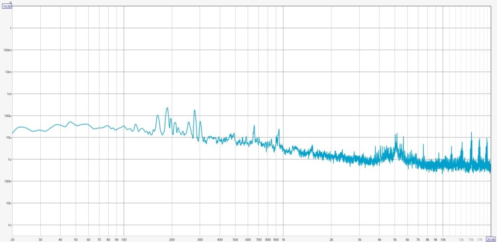 所々の周波数でピークが出現しました。どういう理屈なんでしょう。