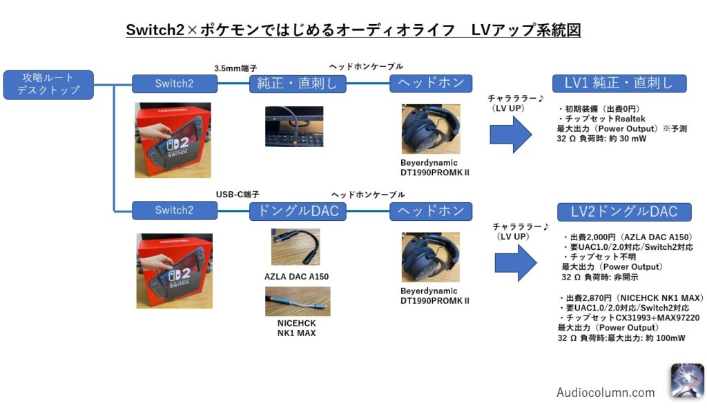 Switch2とオーディオ機器の接続系統図