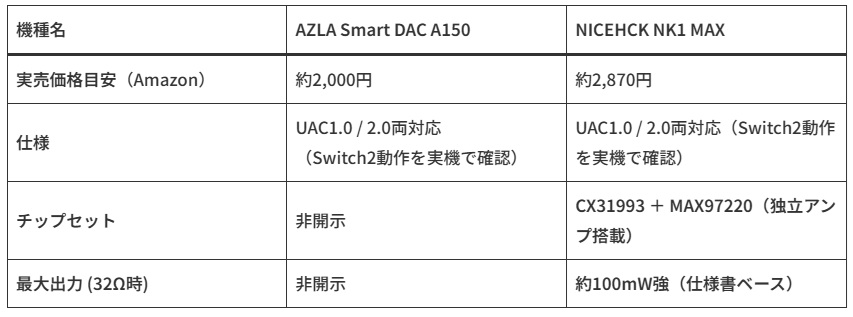 お手頃ドングルDAC・スペック比較