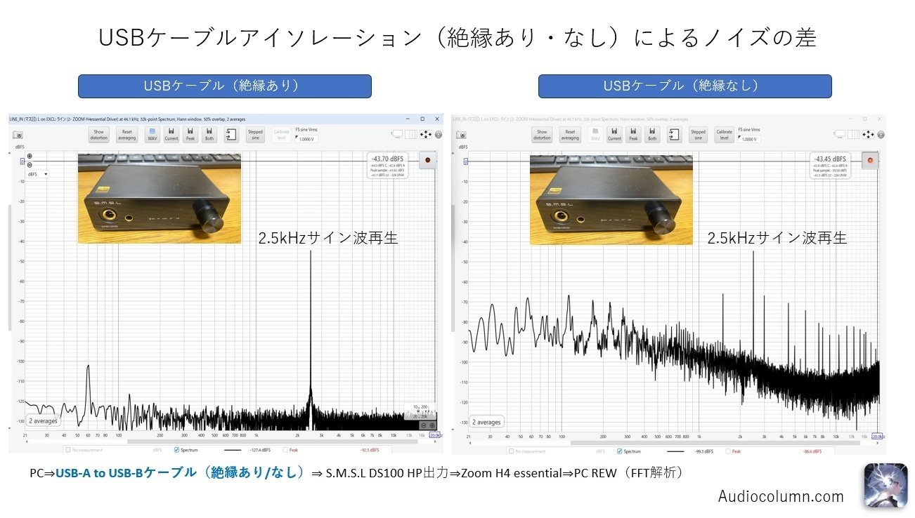 S.M.S.L社DS100 USB DACのノイズの差(有意差がある)