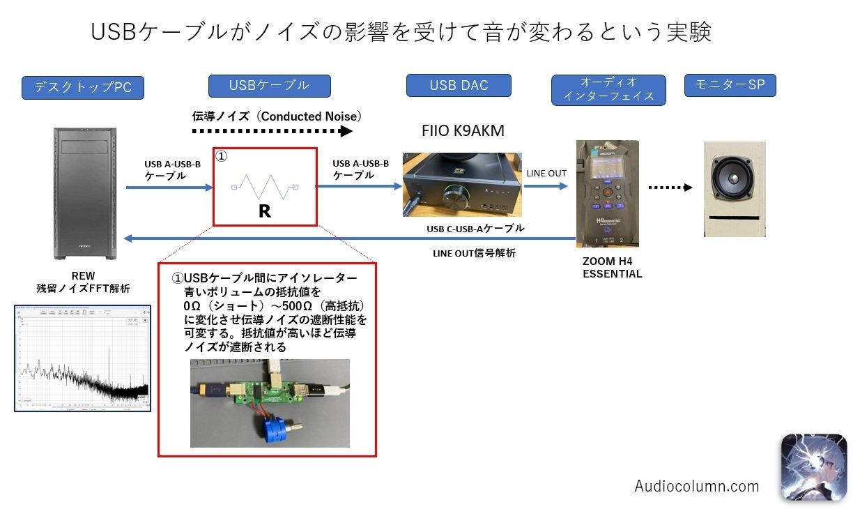 青い矢印が伝導ノイズが通過する経路
