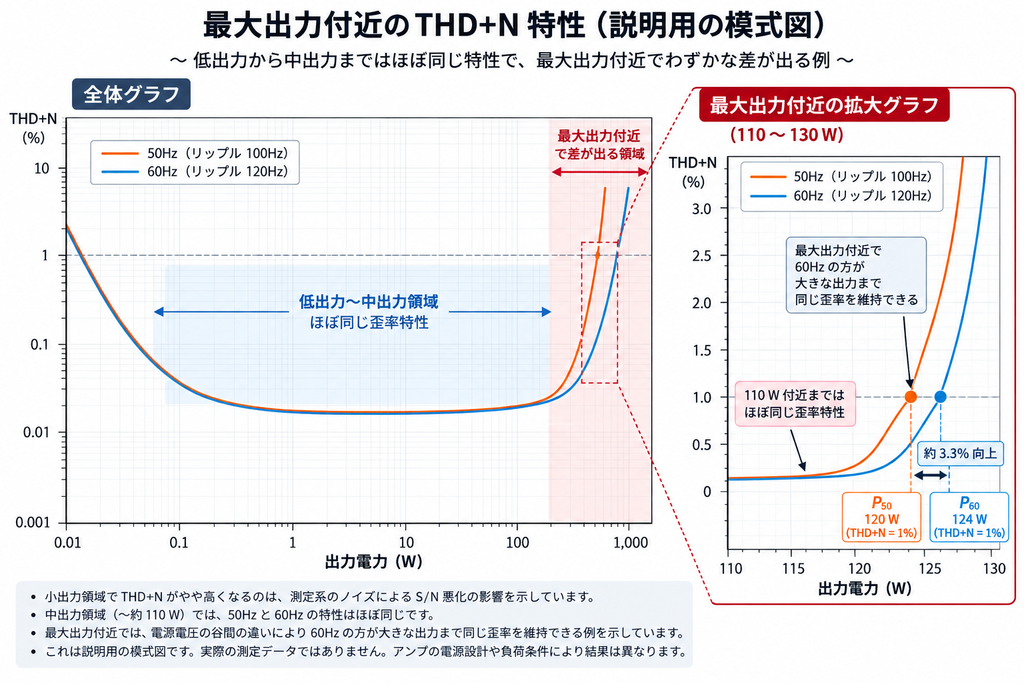 最大出力電力が西日本と東日本で差が出る理由をグラフで解説