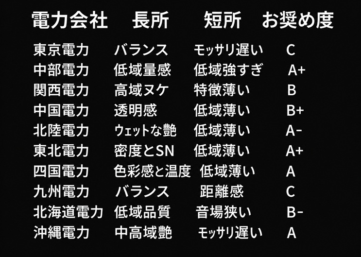 ピュアオーディオ界最大のオカルトネタ【出典 5ch】